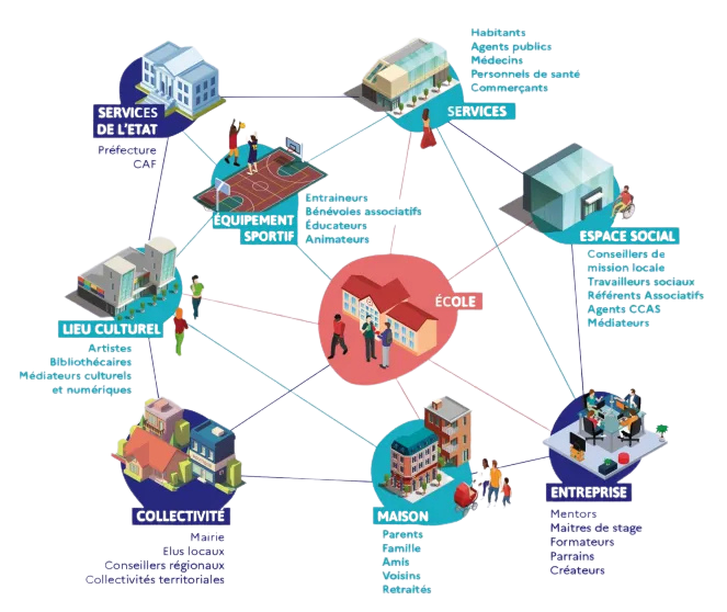 Infographie Cité éducative